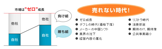 CTPTマーケティングの仕組み